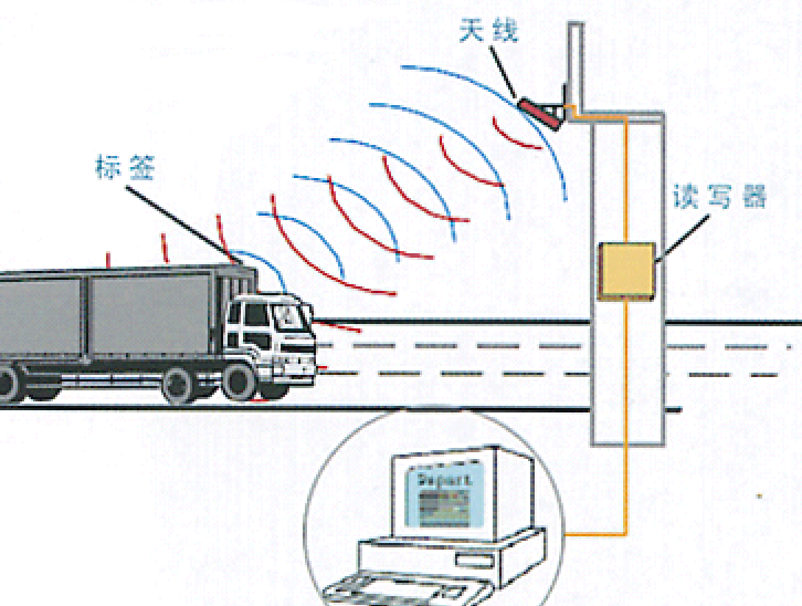 電(diàn)子車(chē)牌數據系統組成